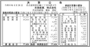【悲報】パチンコメーカー京楽さん、赤字113億5500万円。