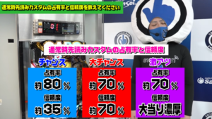  P 牙狼11〜冴島大河〜　先読み　占有率　信頼度