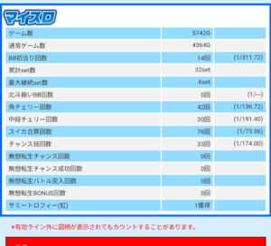 スマスロ北斗の拳の6で5万入っているのですが、あと5時間でまくれますか？