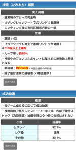 Lゴッドイーターの最上位AT神堕の成功抽選が公開される、ベルで30%リプレイで92％か…