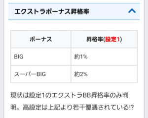 Lかぐや様は告らせたいのエクストラ当選率出たな、設定1BIGで1%の高設定優遇か…