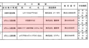 防振りってパチンコは藤が版権持ってるんだな、サミーの両取りする基準がわからん