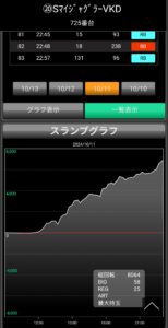 何故かジャグラーでも6掴んだら5000枚はでるとか思ってるの多いよね