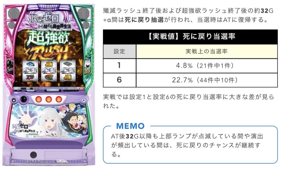リゼロ2引き戻し設定差】スマスロ リゼロ2の設定差はこれを見れば