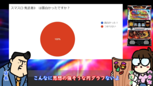 L鬼武者3が裏研修のレビューで100％叩き出してて草、天井ストッパーが最大のクソポイントか？