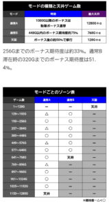 L今日から俺はの128以内で捨ててある台ハイエナするのおいしすぎるｗｗｗ