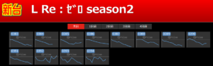 【朗報】Lリゼロ2の出玉性能、設定1でも歴代トップくらいにやれる台らしい