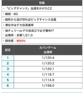 試打動画が公開され始めたLルパン三世、シリーズはアホほど出てるけど今回は？