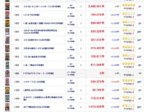 リゼロが今年最低最悪のクソ台かと思ったらバンドリがサクッと超えててきてて笑う