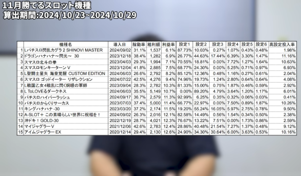 A-SLOT＋このすばって設定1以外も使われてんのにバチこり吸ってますやんｗｗｗ