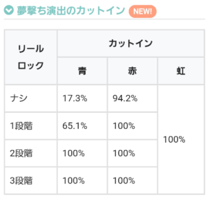 Lバンドリで緑イルミリールロック1段からの青狙えスカ考えた考えた開発絶対頭おかしいだろう