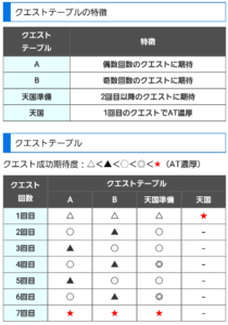 Lモンスターハンターライズ、いつから300G回させるのを天国と言う様になったんだ？