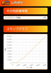 Lバンドリ！で9700枚出してイキり続けたおじさん、違いを見せつけて無事死亡