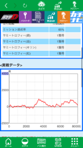 【画像】頭文字Dの6を8000回転打った結果ｗｗｗｗｗ