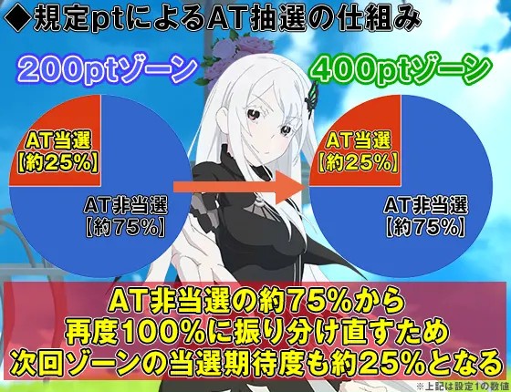 リゼロ ユニアリ エキドナ AP アクションポイント ! アクション