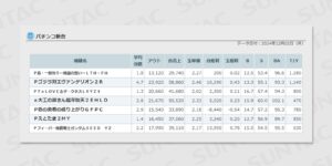 12/2の新台パチスロの稼働データ、桃鉄が勝てるらしいぞ！今のうちにしゃぶり尽くせｗｗｗ