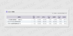 12/16導入新台の初日稼働データ、割84%ってびん娘…嘘だよな…？