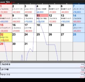 【悲報】ワイの12月、パチとスロで19万負け