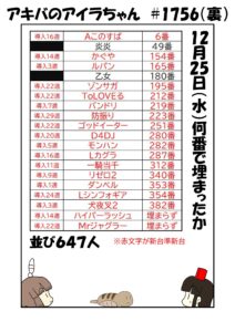 Lダンベル何キロ持てる？、並び647人で埋まり順はリゼロ2以下になる