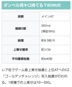 Lダンベル何キロ持てる？の出玉分布がいびつすぎてある意味怖い