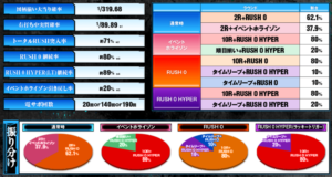 Pシュタインズ・ゲート0は悪いニューギン出てるからすぐ稼働飛ぶと思うけど台数少ないから稼働マジックは続くんかなあ