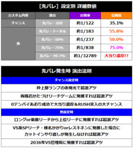 Pシュタインズ・ゲート ゼロというかニューギンの先バレ鳴る基準っていまいち良くわからないよな