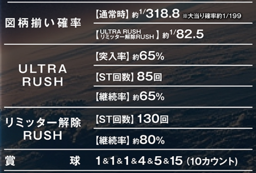 スマパチULTRAMANの試打動画の上がり始めてるな、やれそうな気がするスペックではあるけど…