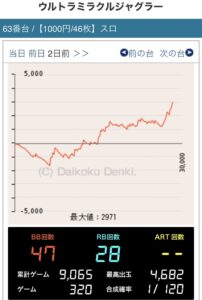 他ジャグラーではほぼ起きない荒いグラフがミラクルだと散見されるのはどういう仕様にしてんだろうな