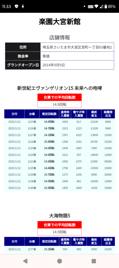 パチンコ店の回転/1kがわかる回転数.comとかいうサイトができてしまうｗｗｗｗｗｗ