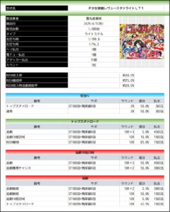 P少女☆歌劇レヴュースタァライトLTスペックの噂、悪くないけど豊丸だし1500台はな…