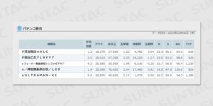 1/6導入新台の稼働データ、京楽の快進撃もここでストップか