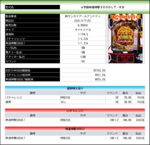 LT搭載した新台e牙狼のスペックの噂が来たな！また1回転決着に戻るのか