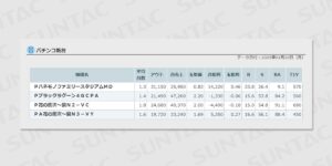 羽根物とかいう店の貯金箱ｗｗｗファミスタも案の定抜かれまくってる模様