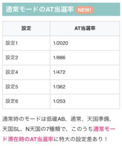 Lにゃんこ大戦争 超神速、導入2週目にして特大設定差のある新解析が来たな