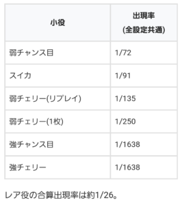 Lダンベル何キロ持てる？のレア役確率や上位CZ期待度の新解析でたな