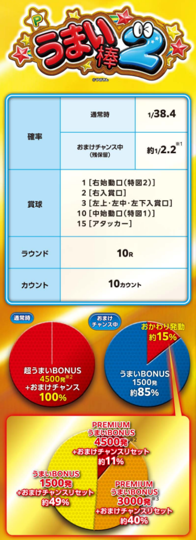 Pうまい棒2のPVスペックなどが公開される！おそろしい釘になる予感しかない