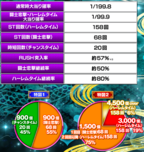 P真・一騎当千～桃園の誓い～って319と129はまだ良かったけど199LTはマジで無理ゲーだったな