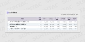 2/3導入の新台スロット稼働データ、グール打ったらあかんやつか？