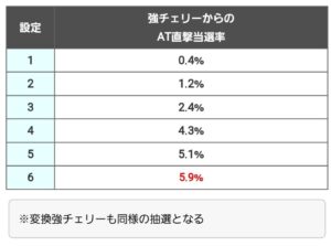 Lゴッドイーターの新解析、モンキーもだけど直撃にめっちゃ差つけてくるねぇ