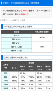 全速中のボート50%って絶対嘘やと思うんやけど上振れてる奴おるんか？