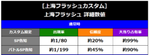 e蒼天の拳 羅龍で先バレバトルSPカスタムでバトルSP行かずに外れたぞ