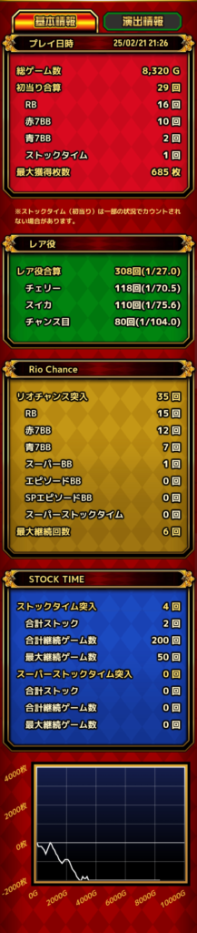 【画像】SBJの6確、マイナス4000枚、対戦ありがとうございました