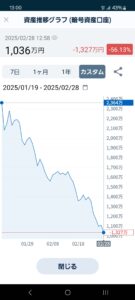 ビットコインスレの人、大損失ｗｗｗｗｗｗｗｗｗｗｗｗｗｗ