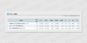 【悲報】3/3導入のパチンコ新台たち、もう初日から打たれてないレベルに落ちる