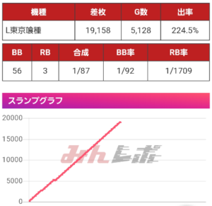 コンプまで一直線のL東京喰種あったんだがやっぱ高設定は裏や優遇されてんのか??