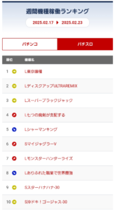 まだ打ってないけどSBJは北斗モンキーみたいなメイン台になれそうなんか？