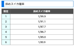 SBJの解析出たけどやっぱりスイカに設定差あったな