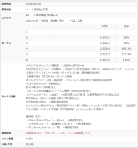 スマスロToLOVEるダークネスがスペックアップして5月に新台として導入されるらしい