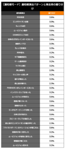 パニックゾーンの違和感演出はなかなか面白い