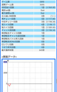 【画像】スマスロ北斗の拳でやっちまった